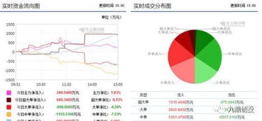 外資重倉9.4億布局區塊鏈龍頭，計算機軟硬件板塊迎來新機遇
