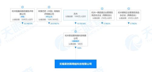 阿里巴巴關(guān)聯(lián)公司成立無錫菜劃算公司，拓展酒類經(jīng)營與信息技術(shù)服務(wù)新布局