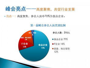 第二屆互聯(lián)網(wǎng) 食品工業(yè)創(chuàng)新發(fā)展峰會(huì)暨全國食品工業(yè)品牌大會(huì)