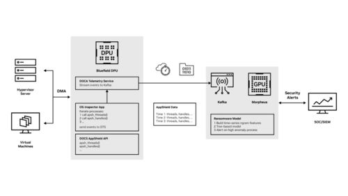 AI賦能 強化勒索軟件檢測，構筑新一代網絡安全防線